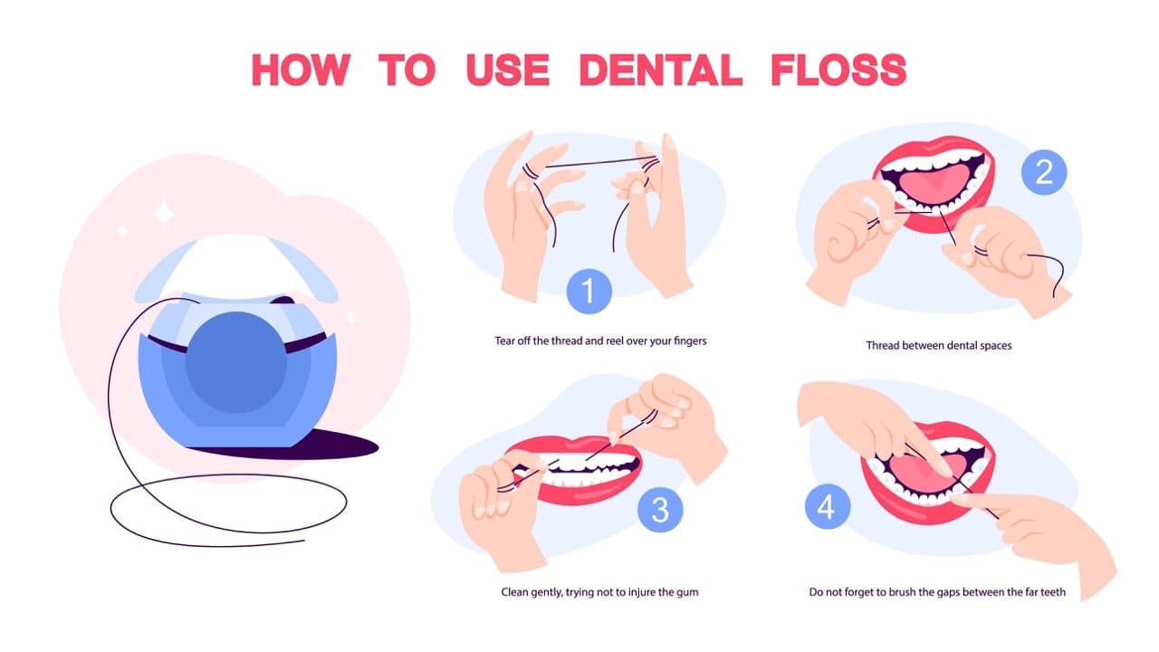Infographic illustration of the four steps of flossing.